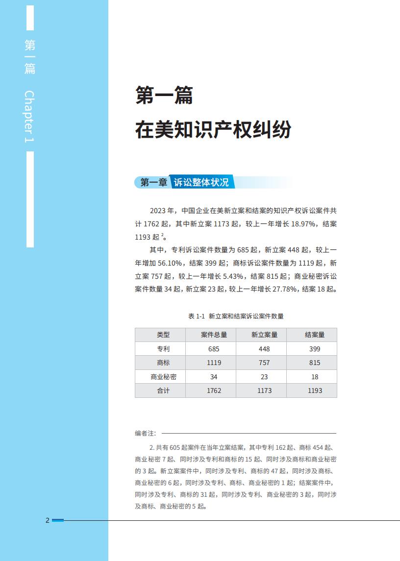 《2024中國企業(yè)海外知識產(chǎn)權(quán)糾紛調(diào)查》報告全文發(fā)布！