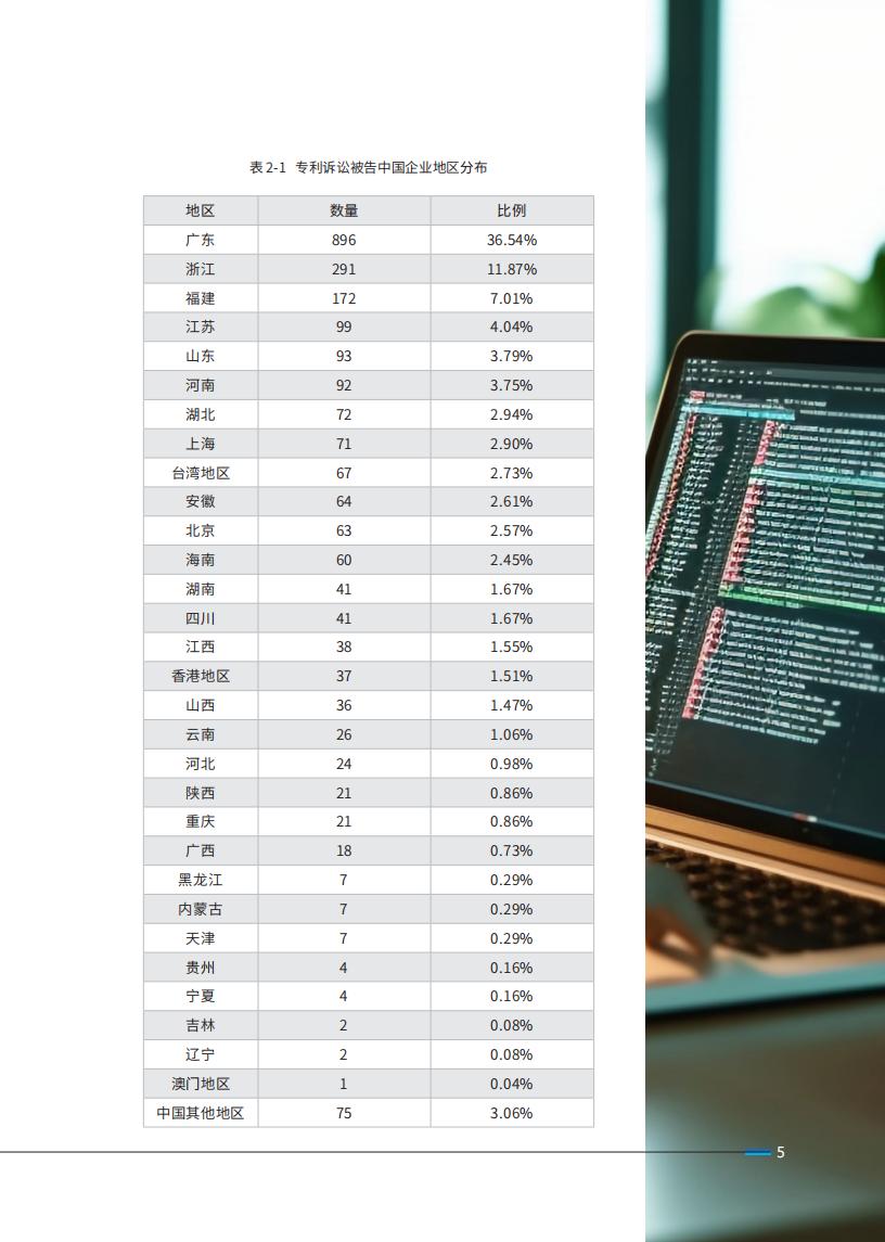 《2024中國企業(yè)海外知識產(chǎn)權(quán)糾紛調(diào)查》報告全文發(fā)布！