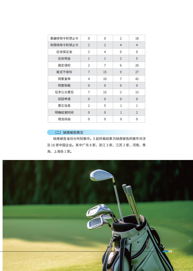 《2024中國企業(yè)海外知識產(chǎn)權(quán)糾紛調(diào)查》報告全文發(fā)布！