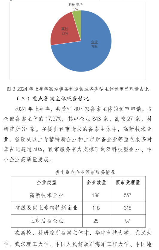 形式缺陷及重復(fù)提交，新穎性、明顯創(chuàng)造性及其他實(shí)質(zhì)性缺陷，低質(zhì)量申請(qǐng)成預(yù)審不合格主要原因！
