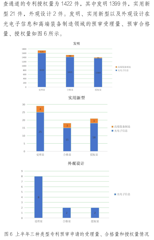 形式缺陷及重復(fù)提交，新穎性、明顯創(chuàng)造性及其他實(shí)質(zhì)性缺陷，低質(zhì)量申請(qǐng)成預(yù)審不合格主要原因！