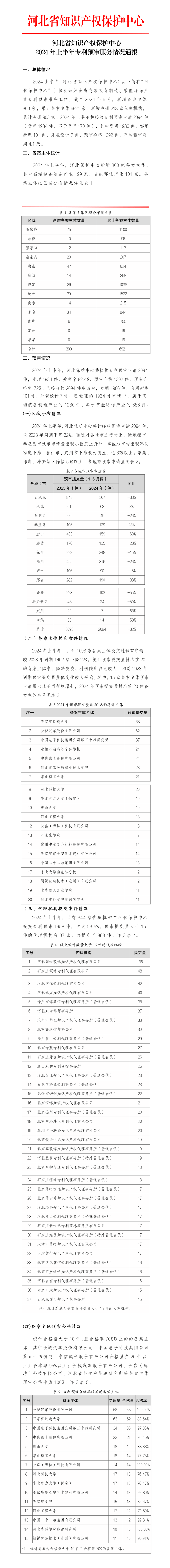 4家代理機構(gòu)專利預審合格率為100%，預審合格率超過70%的代理機構(gòu)有18家｜附名單