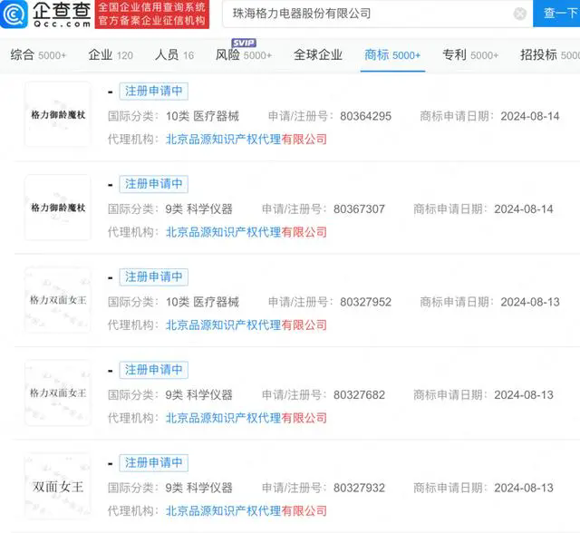 #晨報(bào)#吉林省光暉知識(shí)產(chǎn)權(quán)與廣州市卓藝優(yōu)品批發(fā)商行著作權(quán)權(quán)屬、侵權(quán)糾紛案于9月3日開庭審理；《溫州企業(yè)商業(yè)秘密保護(hù)規(guī)定》出臺(tái)