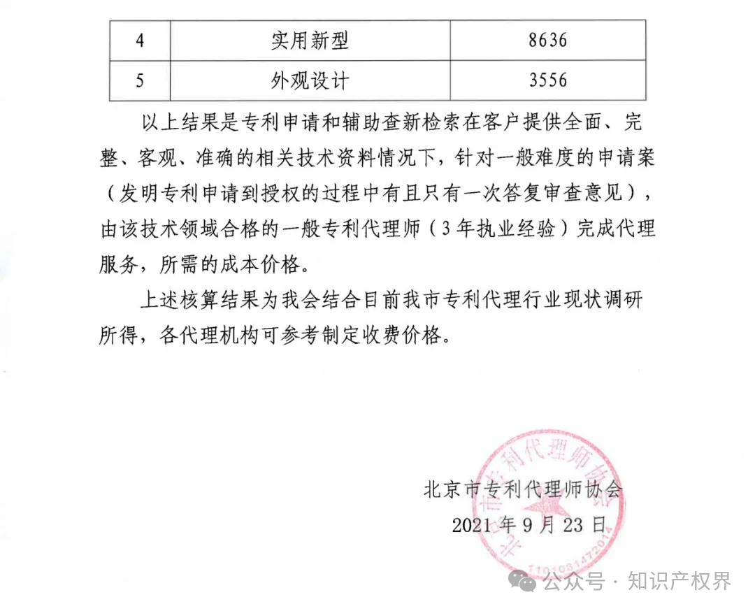 某醫(yī)院公開招標專利代理服務(wù)價格設(shè)定嚴重偏低，引發(fā)行業(yè)協(xié)會抵制倡議！