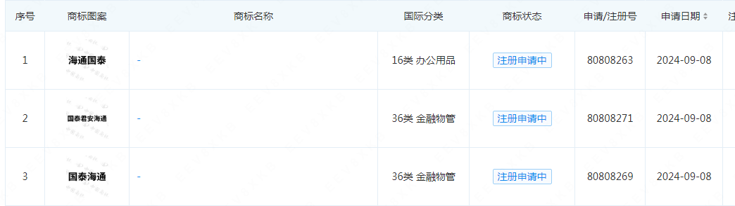 #晨報(bào)#國知局：就專利、商標(biāo)代理委托合同示范文本公開征求意見；安徽省知識產(chǎn)權(quán)交易所揭牌成立