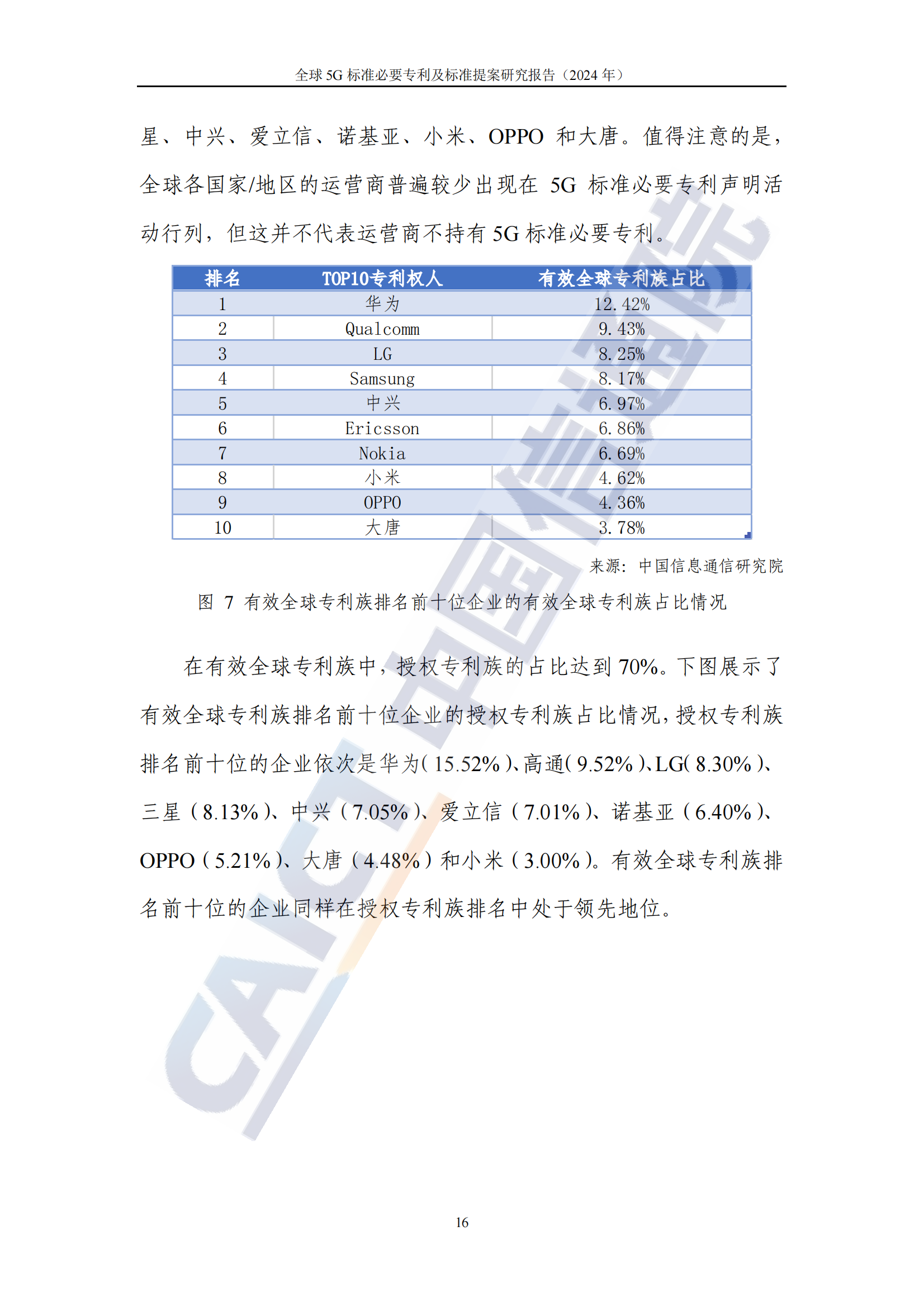 《全球5G標(biāo)準(zhǔn)必要專利及標(biāo)準(zhǔn)提案研究報(bào)告（2024年）》全文發(fā)布！