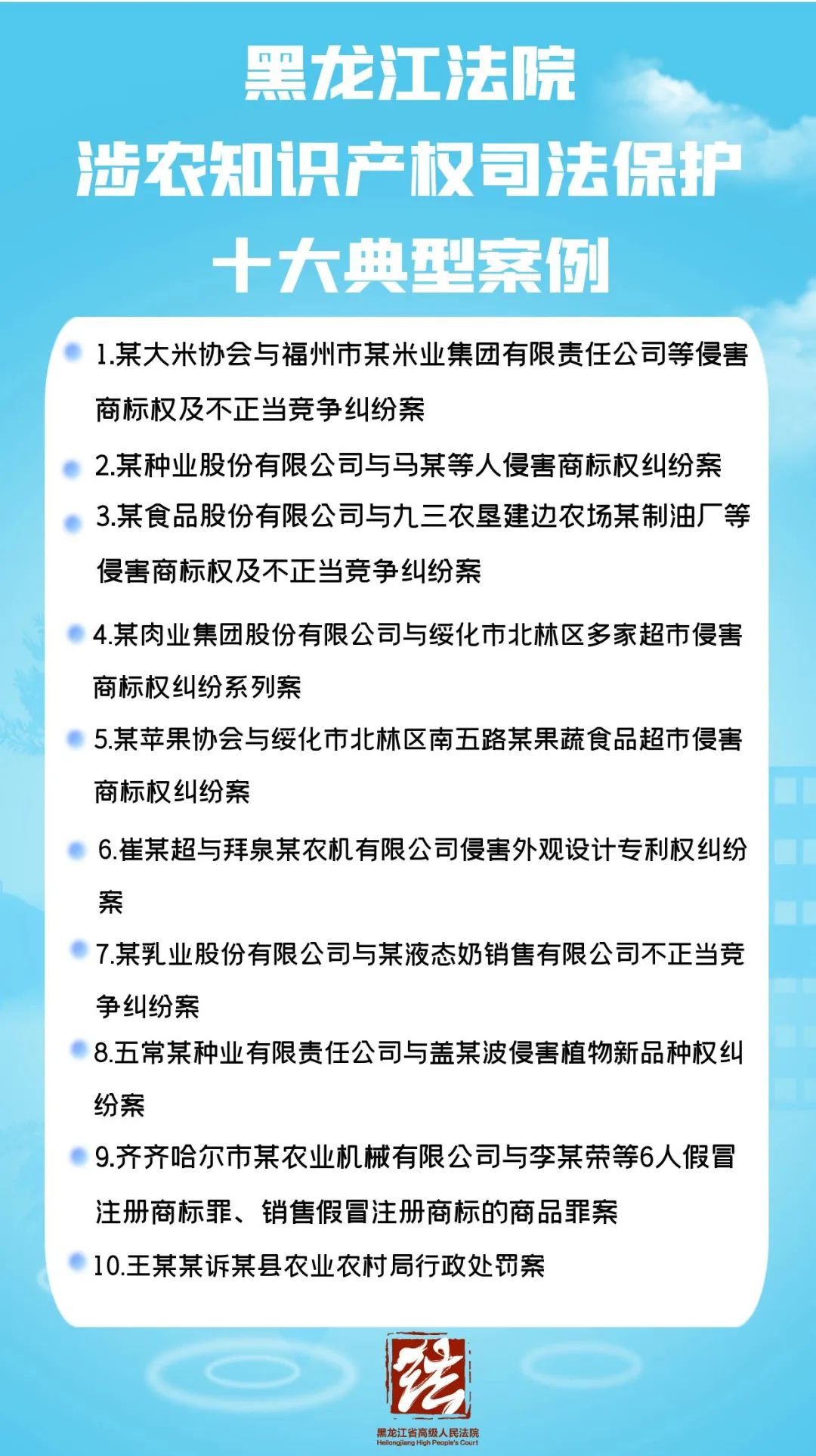 涉農(nóng)知識(shí)產(chǎn)權(quán)司法保護(hù)十大典型案例發(fā)布！