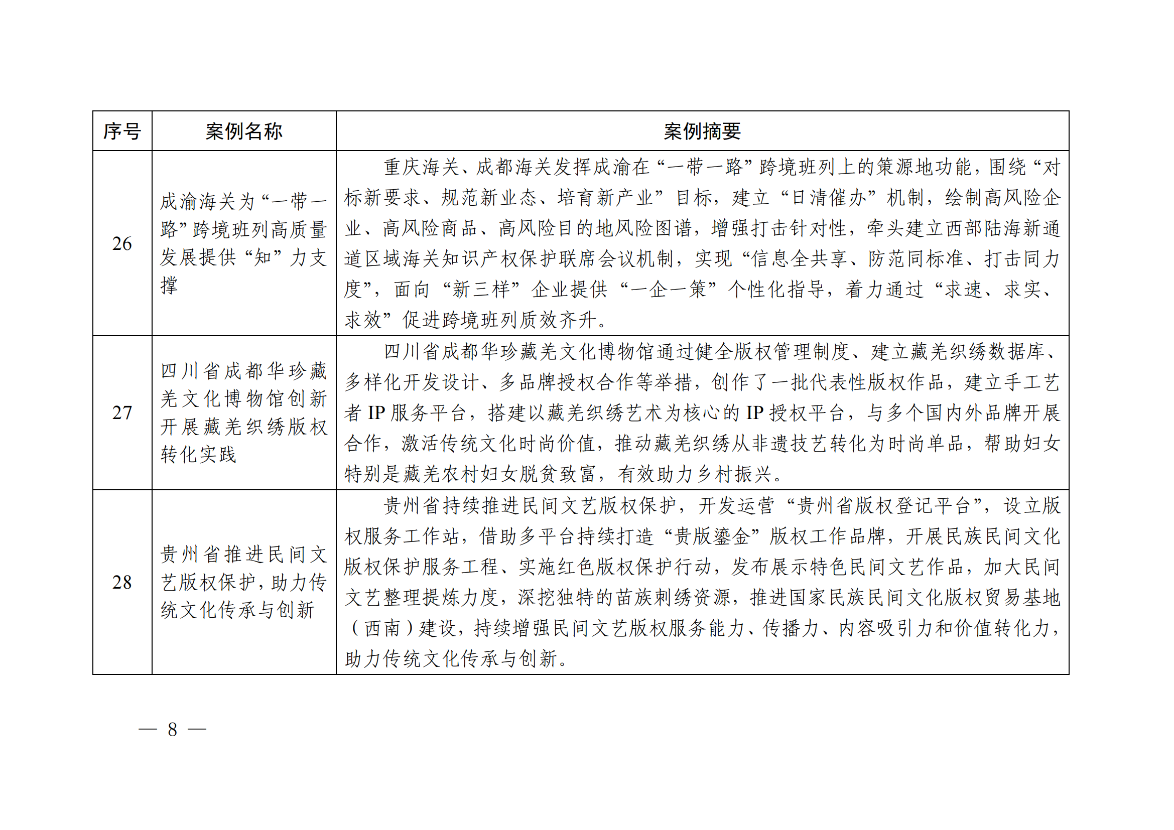 知識產權強國建設第三批典型案例發(fā)布！