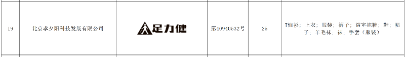 足力健獲北京知名商標品牌認定，實現(xiàn)品牌價值提升