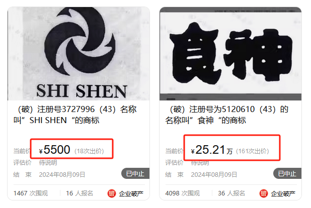 8000元起拍“食神”商標(biāo)！曾以122.79萬元、47.73萬元兩次成交
