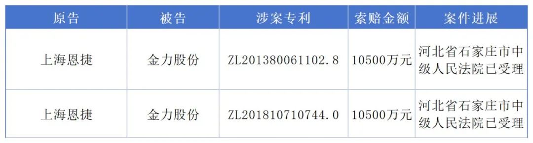 1.49億專利訴訟撤訴，恩捷股份與金力股份最新“戰(zhàn)況”公布