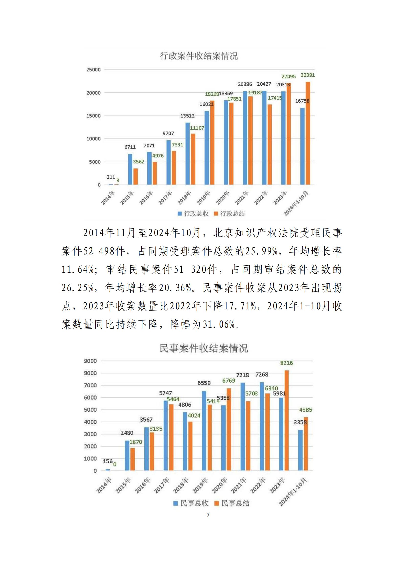 全文公布！《北京知識(shí)產(chǎn)權(quán)法院十年審判工作白皮書（2014-2024）》