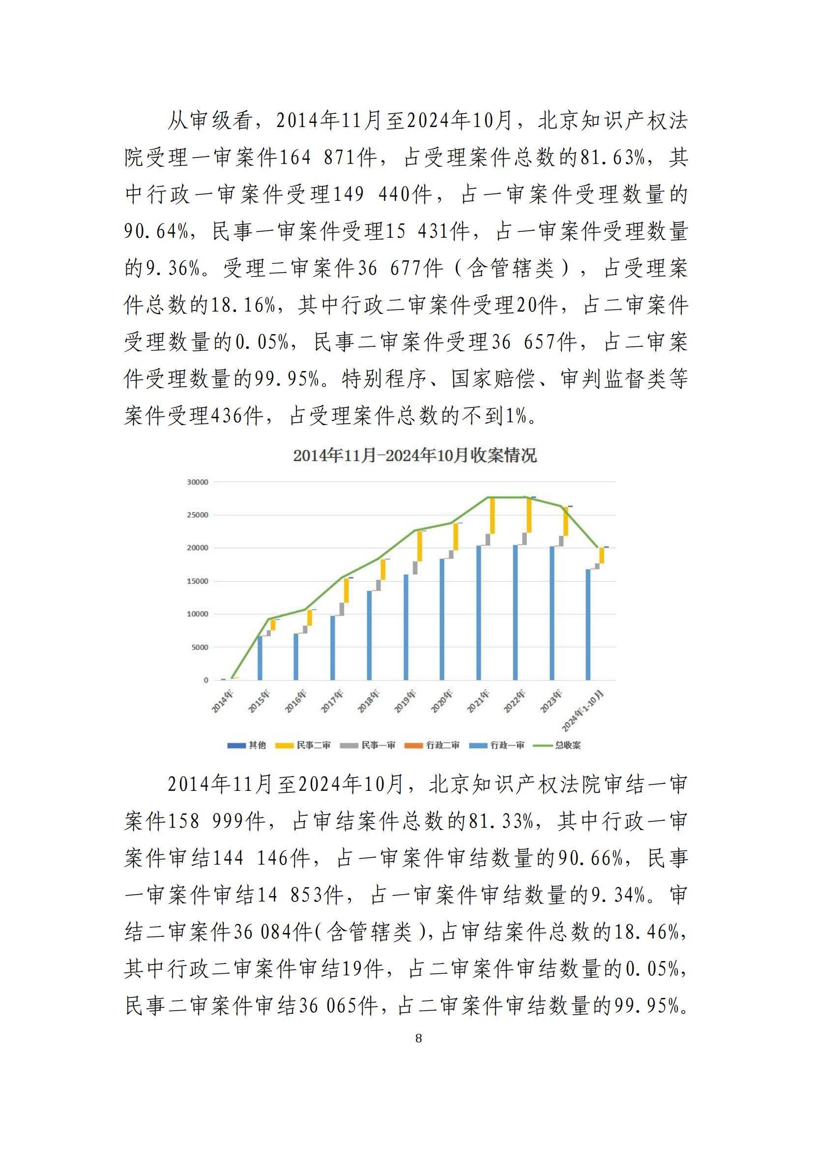 全文公布！《北京知識(shí)產(chǎn)權(quán)法院十年審判工作白皮書（2014-2024）》