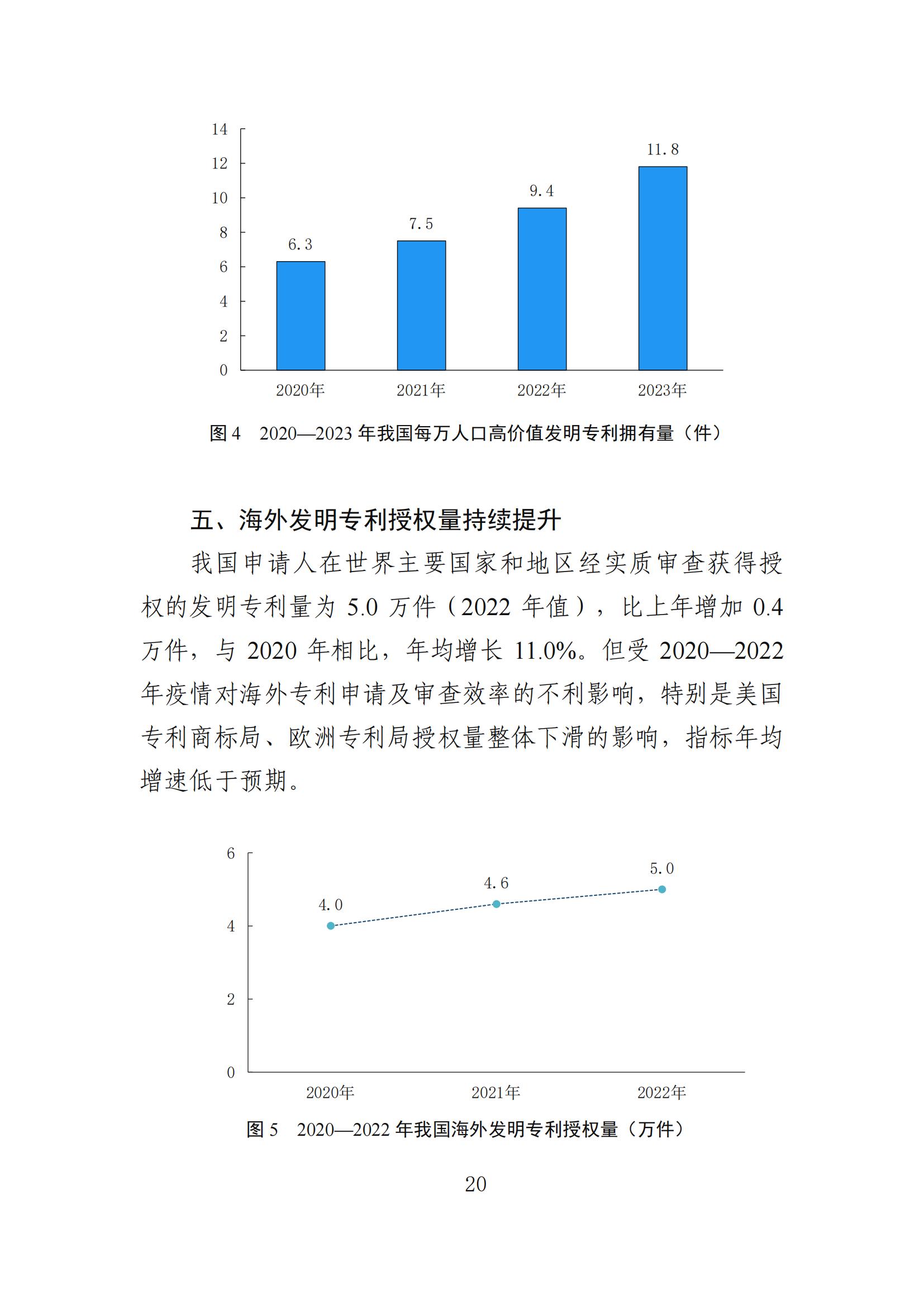 發(fā)明專利平均審查周期縮短至16個(gè)月，審查結(jié)案準(zhǔn)確率達(dá)到94.2%｜附《知識(shí)產(chǎn)權(quán)強(qiáng)國(guó)建設(shè)發(fā)展報(bào)告（2024年）》