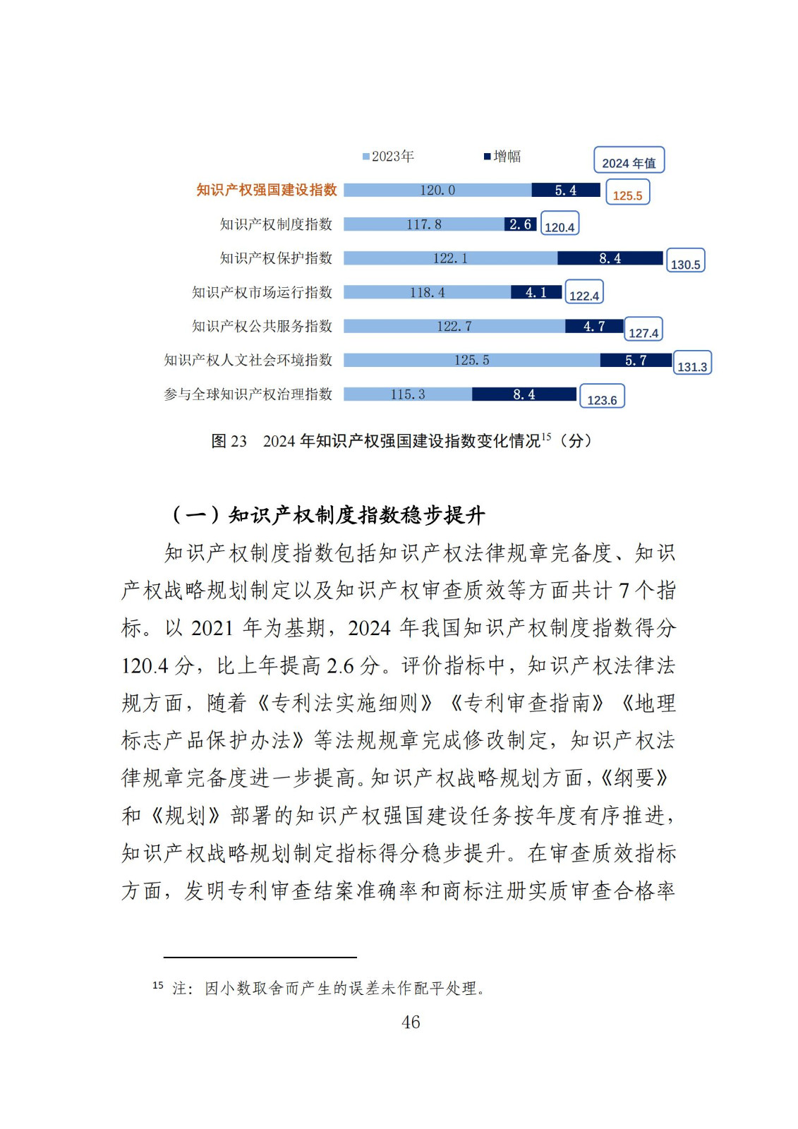 發(fā)明專利平均審查周期縮短至16個(gè)月，審查結(jié)案準(zhǔn)確率達(dá)到94.2%｜附《知識(shí)產(chǎn)權(quán)強(qiáng)國(guó)建設(shè)發(fā)展報(bào)告（2024年）》