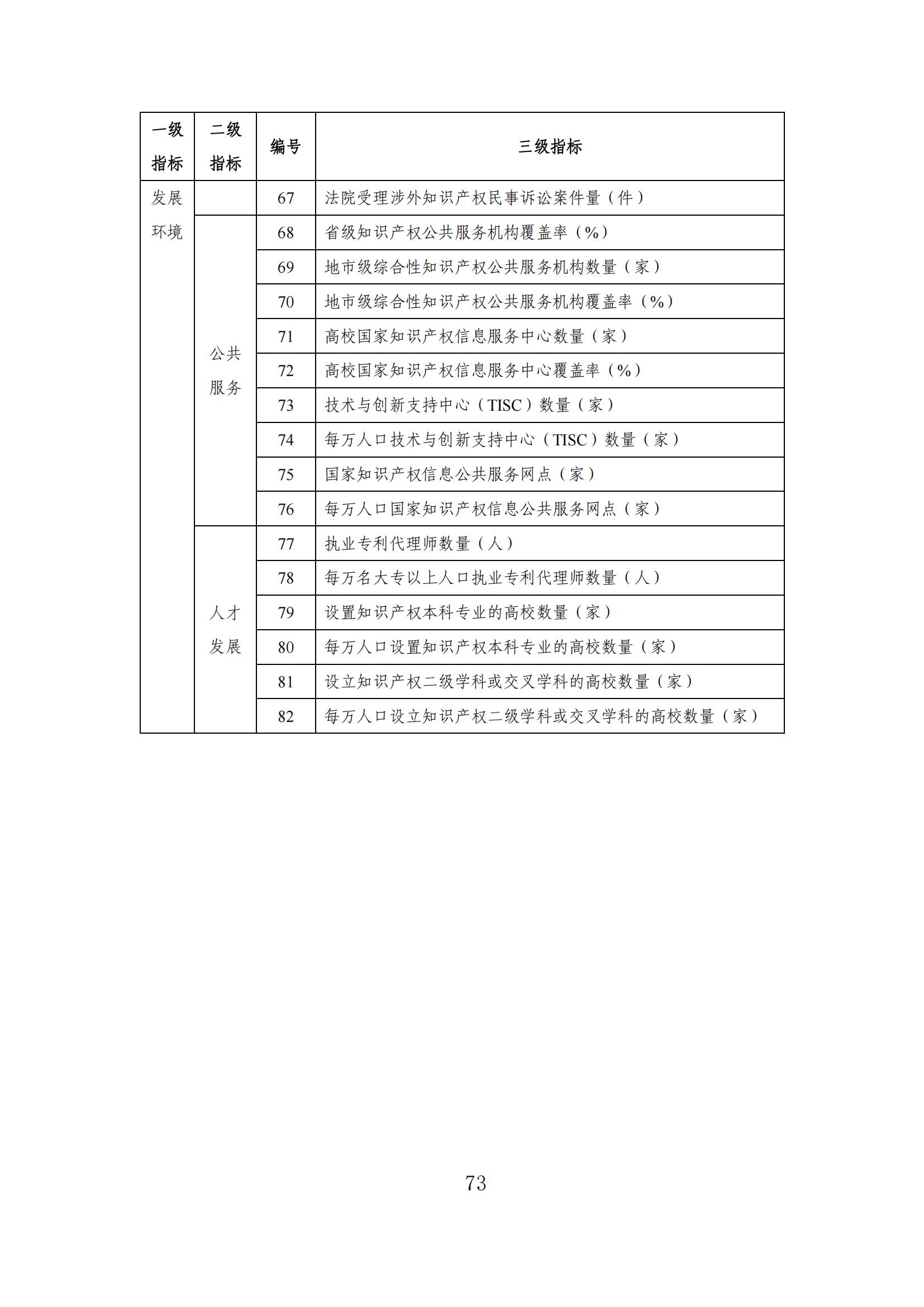發(fā)明專利平均審查周期縮短至16個(gè)月，審查結(jié)案準(zhǔn)確率達(dá)到94.2%｜附《知識(shí)產(chǎn)權(quán)強(qiáng)國(guó)建設(shè)發(fā)展報(bào)告（2024年）》