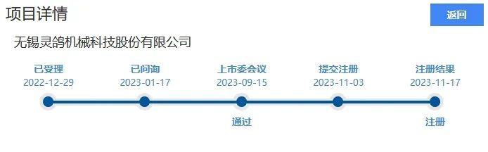 靈鴿科技成功應(yīng)對“IPO狙擊”，金銀河惡意訴訟敗訴