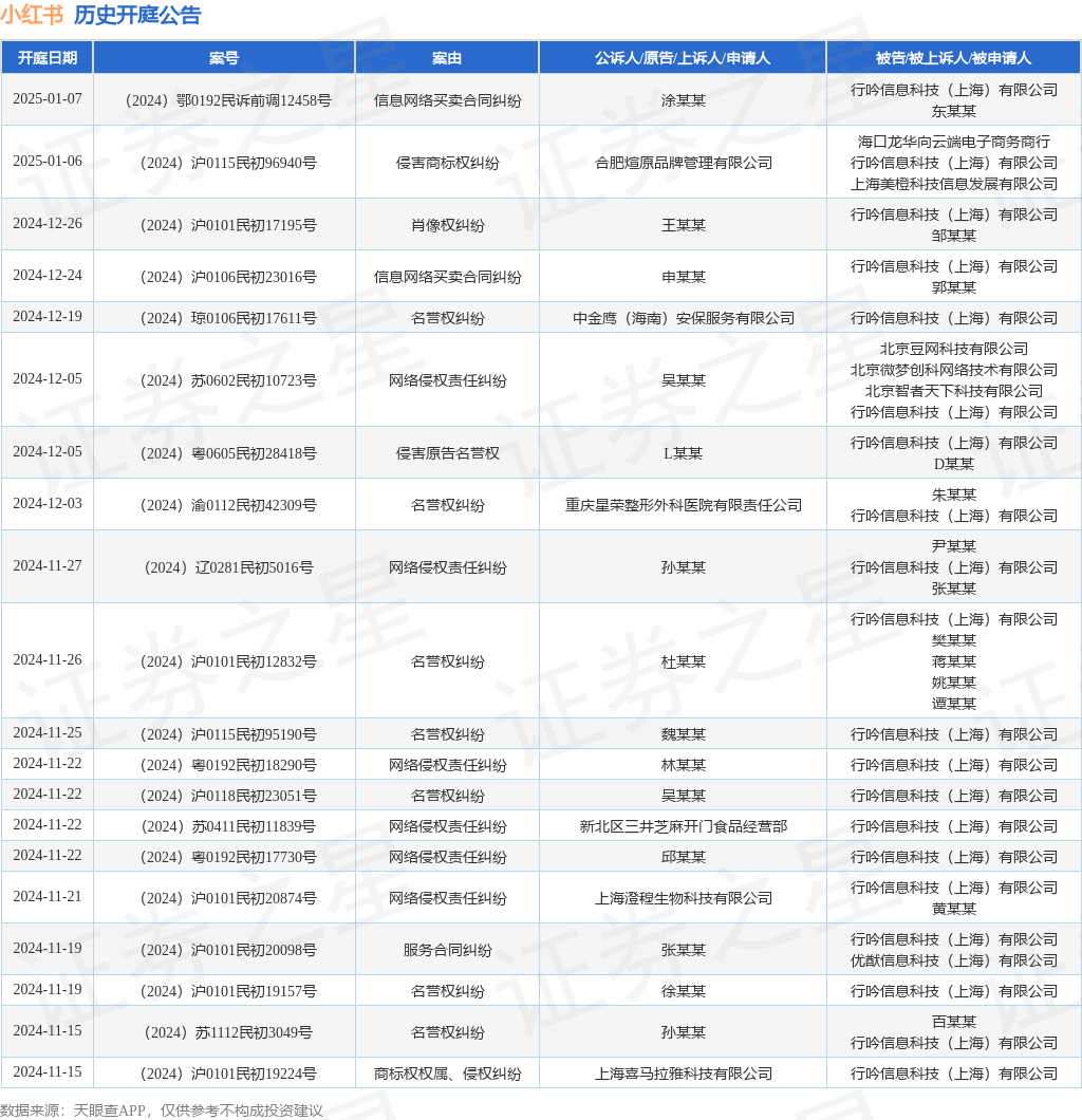 #晨報(bào)#科達(dá)制造：控股子公司擬2億元受讓森大集團(tuán)182項(xiàng)商標(biāo)；自11月18日起，長(zhǎng)春中心將專利預(yù)審服務(wù)預(yù)約周期調(diào)整為兩周一次
