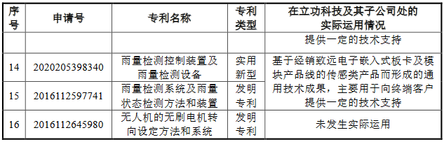 脫離母公司、尋求獨(dú)立上市的致遠(yuǎn)電子撤回IPO，專(zhuān)利轉(zhuǎn)讓曾被重點(diǎn)審議！