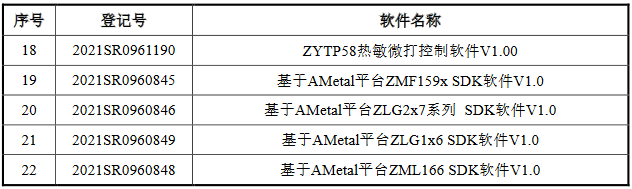 脫離母公司、尋求獨(dú)立上市的致遠(yuǎn)電子撤回IPO，專(zhuān)利轉(zhuǎn)讓曾被重點(diǎn)審議！