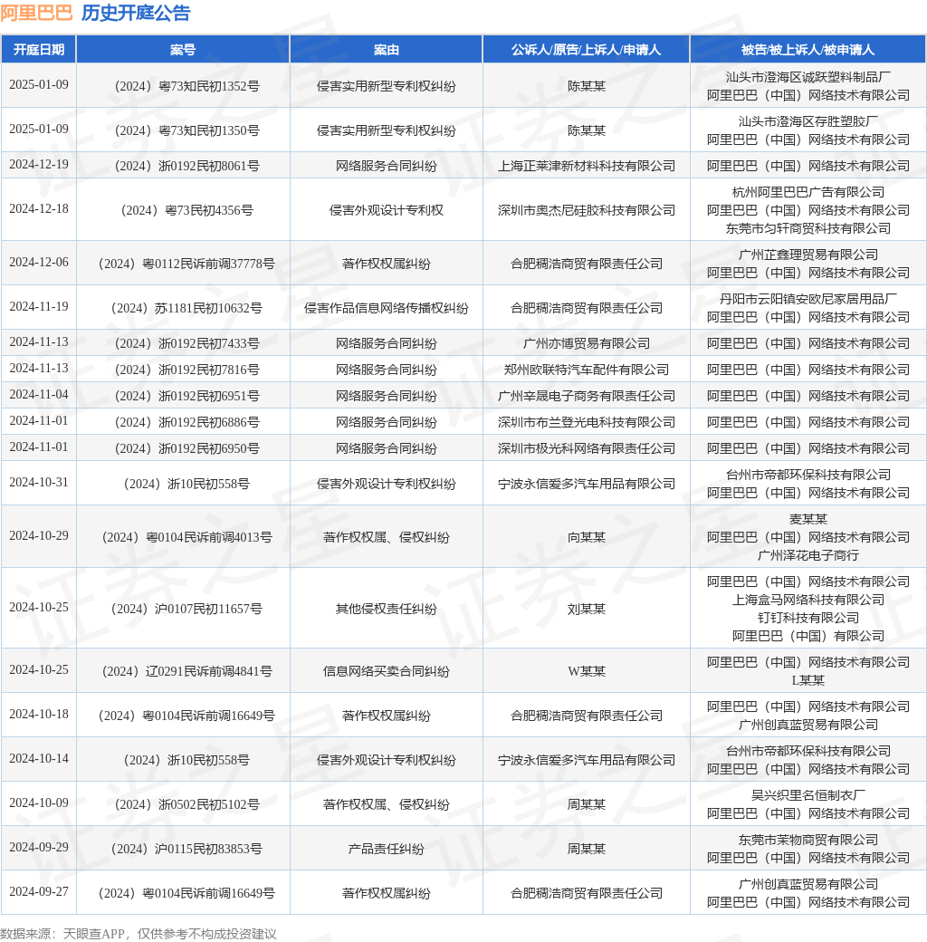 #晨報(bào)#2025年1月18日起！美國專利商標(biāo)局2025財(cái)年商標(biāo)費(fèi)用調(diào)整正式法案生效；浙商證券存不正當(dāng)競爭情形等被警示