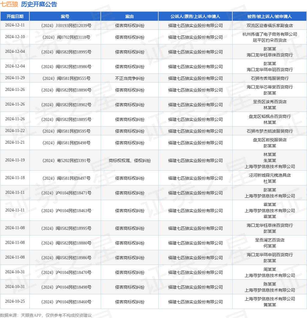 #晨報#12月8日起！《歐盟設計立法改革一攬子計劃》正式生效；可穿戴設備可提示你被偷拍！小米公布新發(fā)明專利