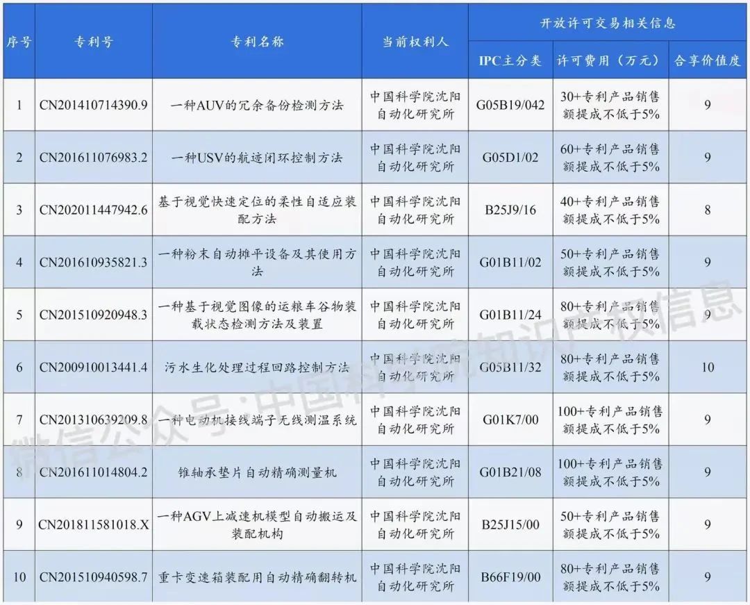 #晨報#12月8日起！《歐盟設計立法改革一攬子計劃》正式生效；可穿戴設備可提示你被偷拍！小米公布新發(fā)明專利