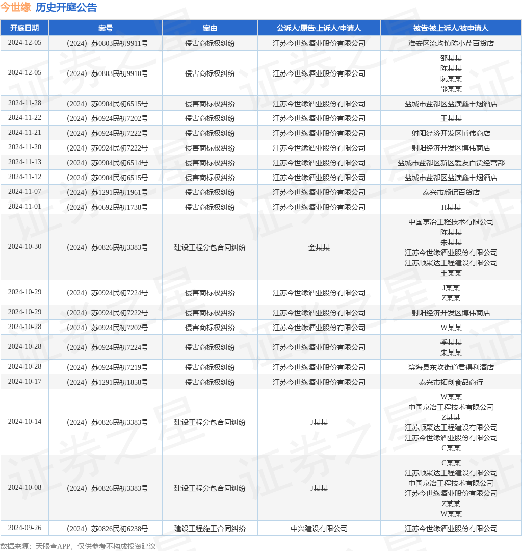 #晨報(bào)#2025年1月19日起！美國(guó)專利商標(biāo)局費(fèi)用變更生效；奧迪與蔚來(lái)商標(biāo)戰(zhàn)在澳告一段落，澳大利亞知識(shí)產(chǎn)權(quán)局認(rèn)定蔚來(lái)勝訴