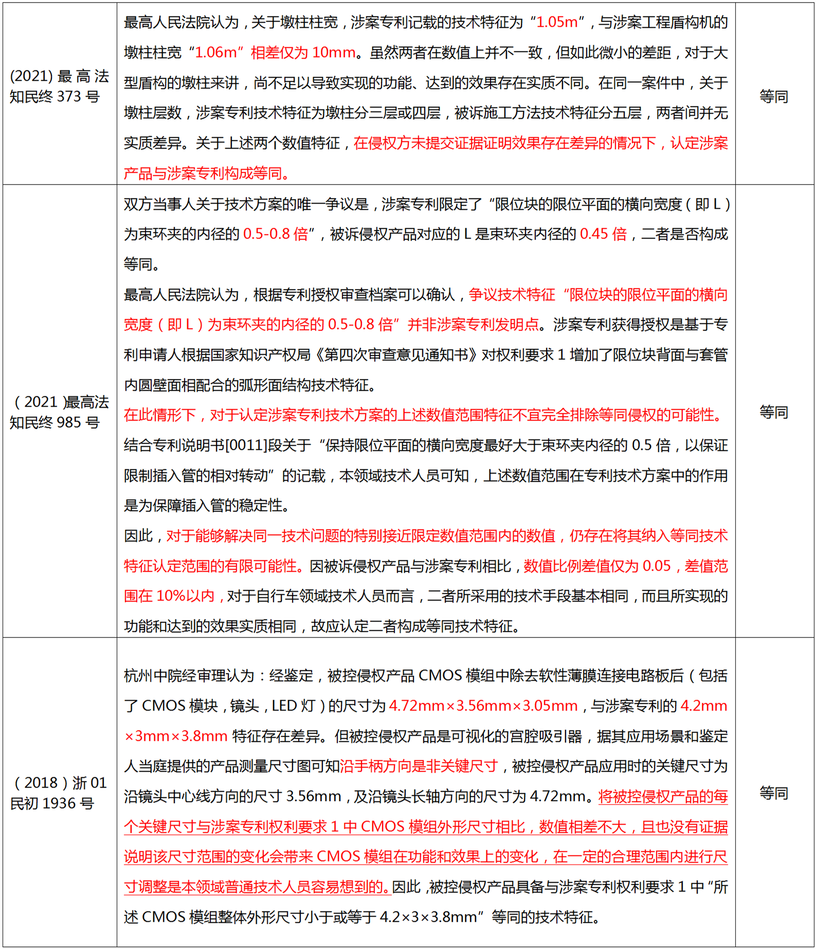 解析藥品專利鏈接制度的焦點問題、裁判規(guī)則及應對方案
