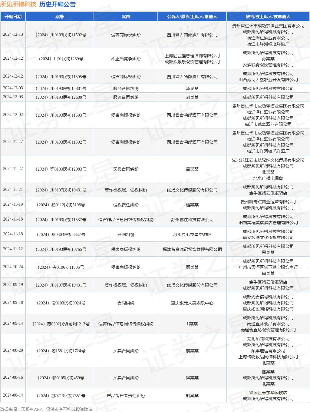 #晨報(bào)#50家單位被確定為第二期第二批技術(shù)與創(chuàng)新支持中心（TISC）籌建機(jī)構(gòu)；2024年國家知識(shí)產(chǎn)權(quán)信息公共服務(wù)網(wǎng)點(diǎn)備案名單公示