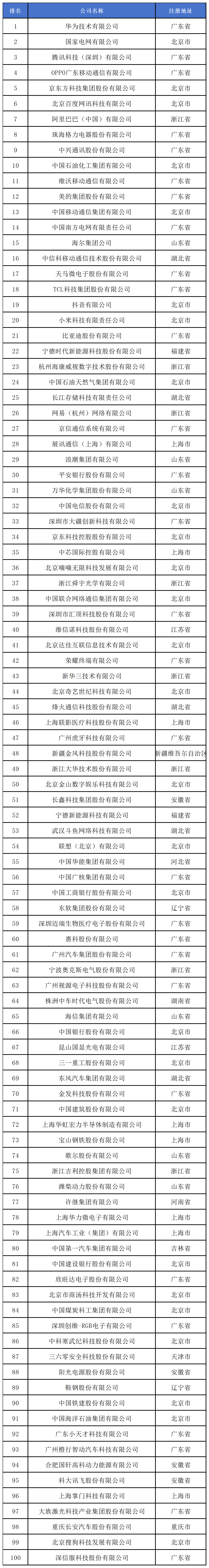 《2024中策-中國企業(yè)專利創(chuàng)新百強榜》發(fā)布！