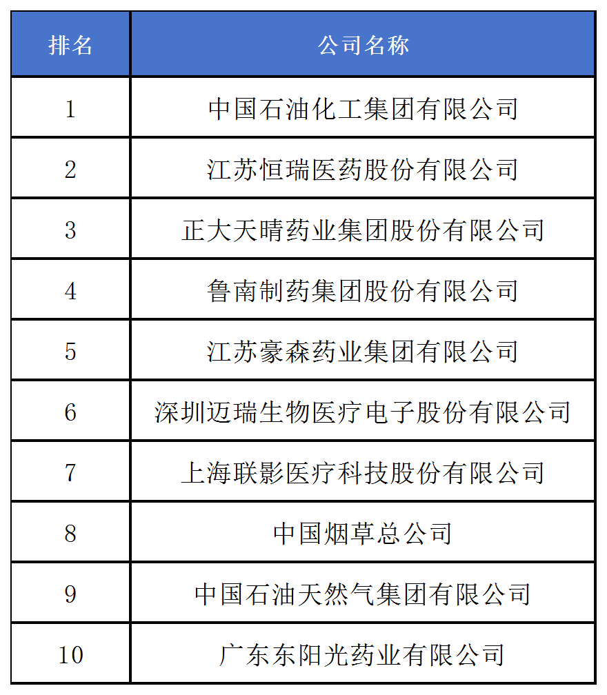 《2024中策-中國企業(yè)專利創(chuàng)新百強榜》發(fā)布！