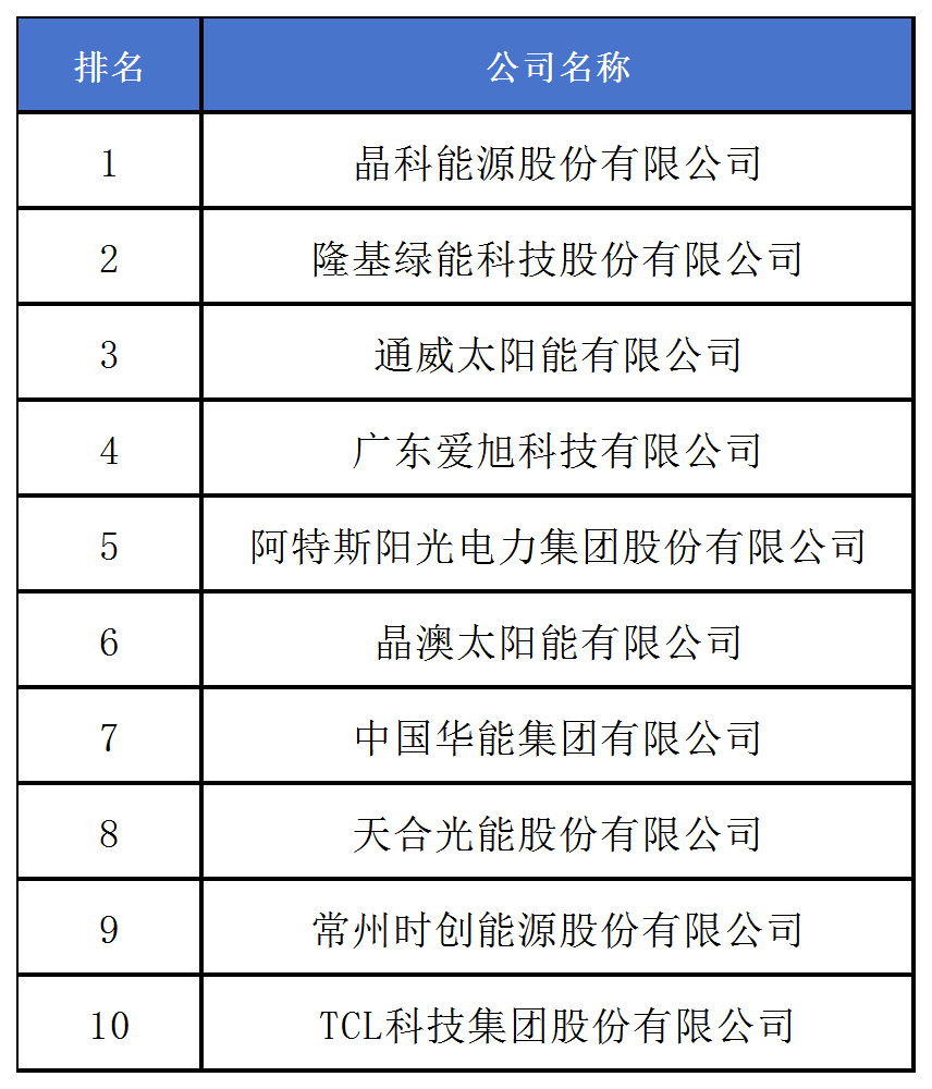 《2024中策-中國企業(yè)專利創(chuàng)新百強榜》發(fā)布！