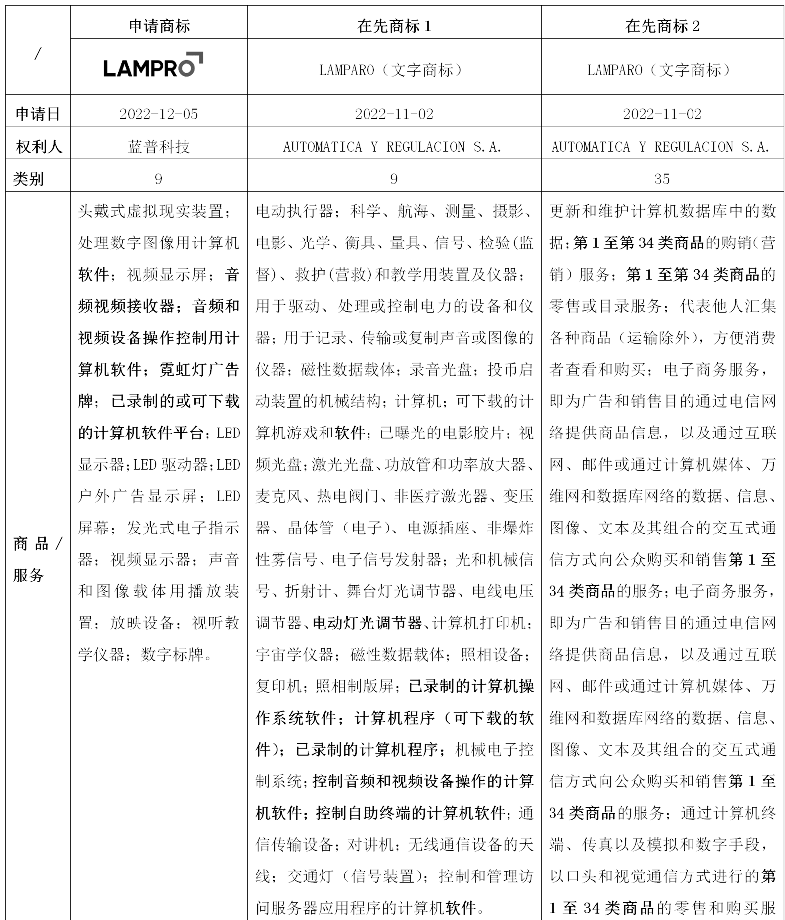“LAMPRO及圖”商標(biāo)智利注冊受阻，超凡助力企業(yè)成功獲權(quán)