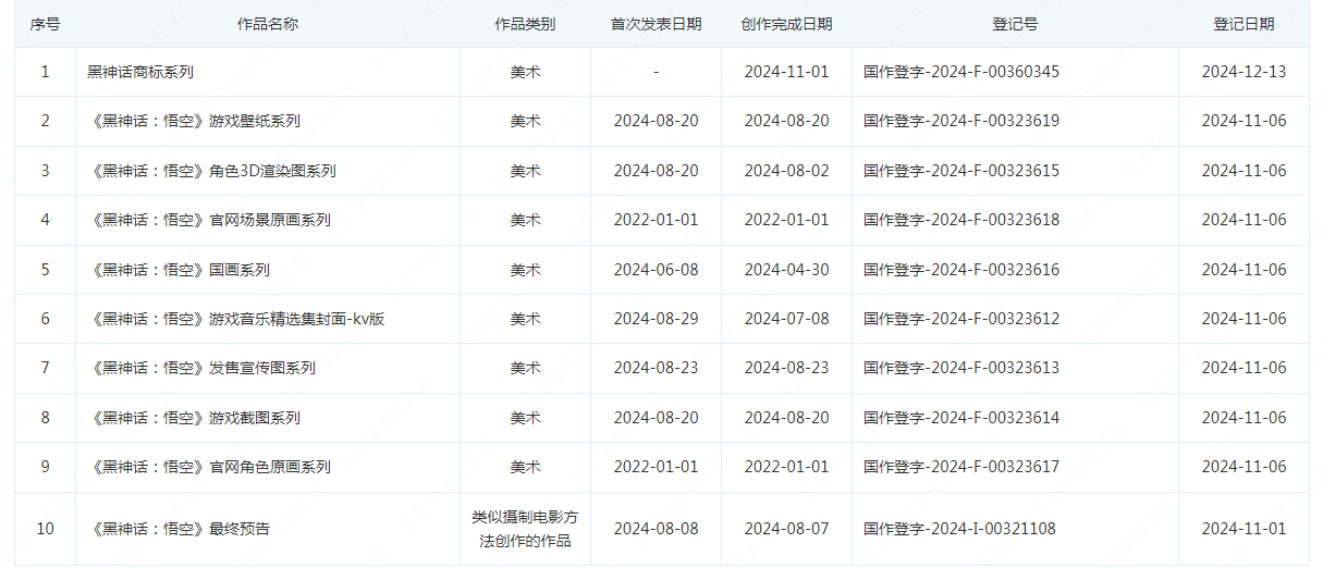 #晨報(bào)#2025年1月1日！巴西新修改的專利法條例生效；比亞迪遠(yuǎn)程挪車(chē)專利獲授權(quán)，可解決發(fā)生事故時(shí)的責(zé)任歸屬問(wèn)題