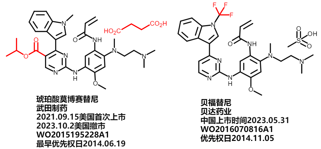 價值140億元的化合物專利規(guī)避，阿斯利康哭了（研發(fā)和IP必讀，專利規(guī)避這一篇就夠了）