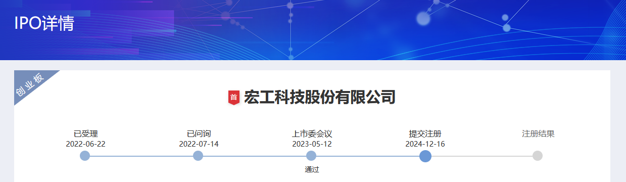 距上市“一步之遙”，宏工科技曾有6800萬專利侵權(quán)訴訟引市場關(guān)注