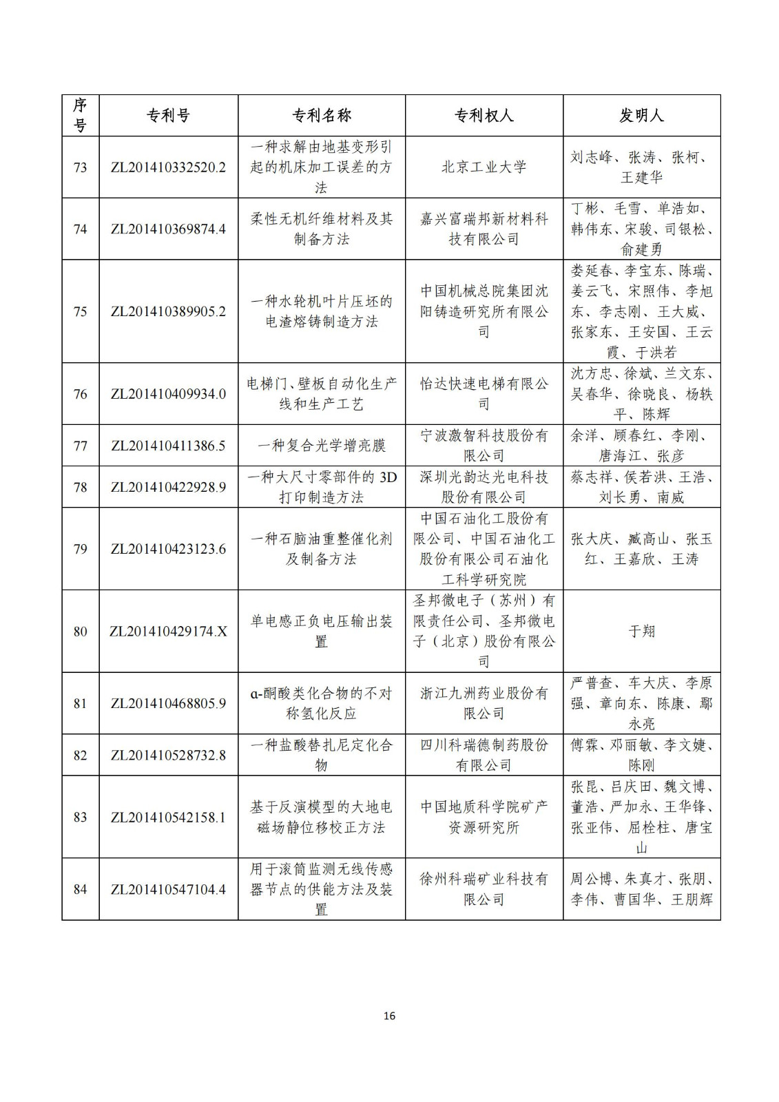第二十五屆中國專利獎評審結(jié)果公示｜附項目名單