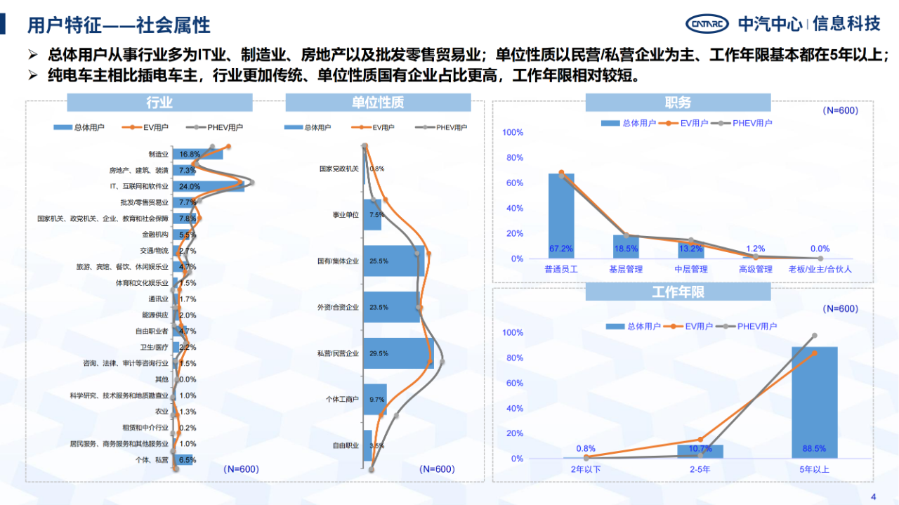 《智能網(wǎng)聯(lián)汽車消費(fèi)者功能使用與付費(fèi)意愿研究報(bào)告》全文發(fā)布！