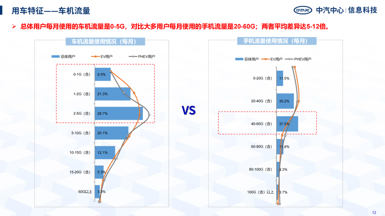 《智能網(wǎng)聯(lián)汽車消費(fèi)者功能使用與付費(fèi)意愿研究報(bào)告》全文發(fā)布！