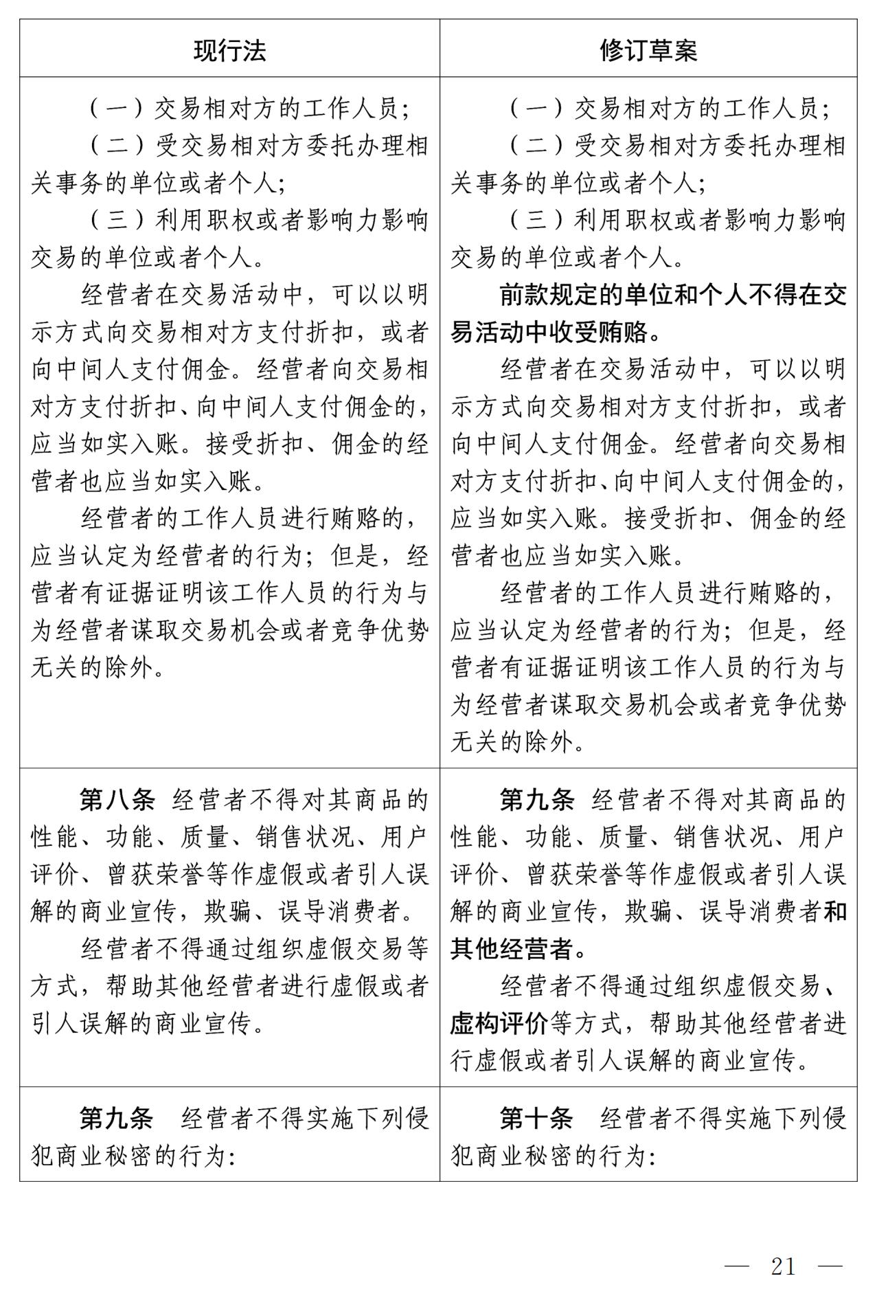 《中華人民共和國反不正當(dāng)競爭法（修訂草案）》全文｜附：修改前后對照表