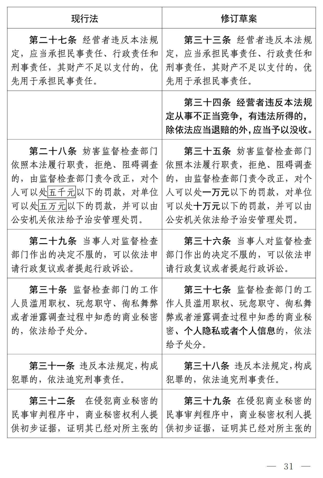 《中華人民共和國反不正當(dāng)競爭法（修訂草案）》全文｜附：修改前后對照表