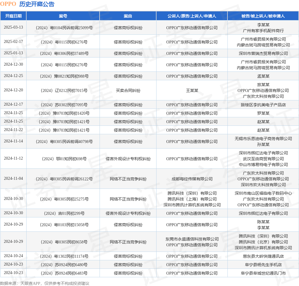 #晨報#今晚20點，原專利代理師資格考試考務(wù)系統(tǒng)不再提供服務(wù)；夜郎古酒：與郎酒商標(biāo)糾紛已達(dá)成整體和解