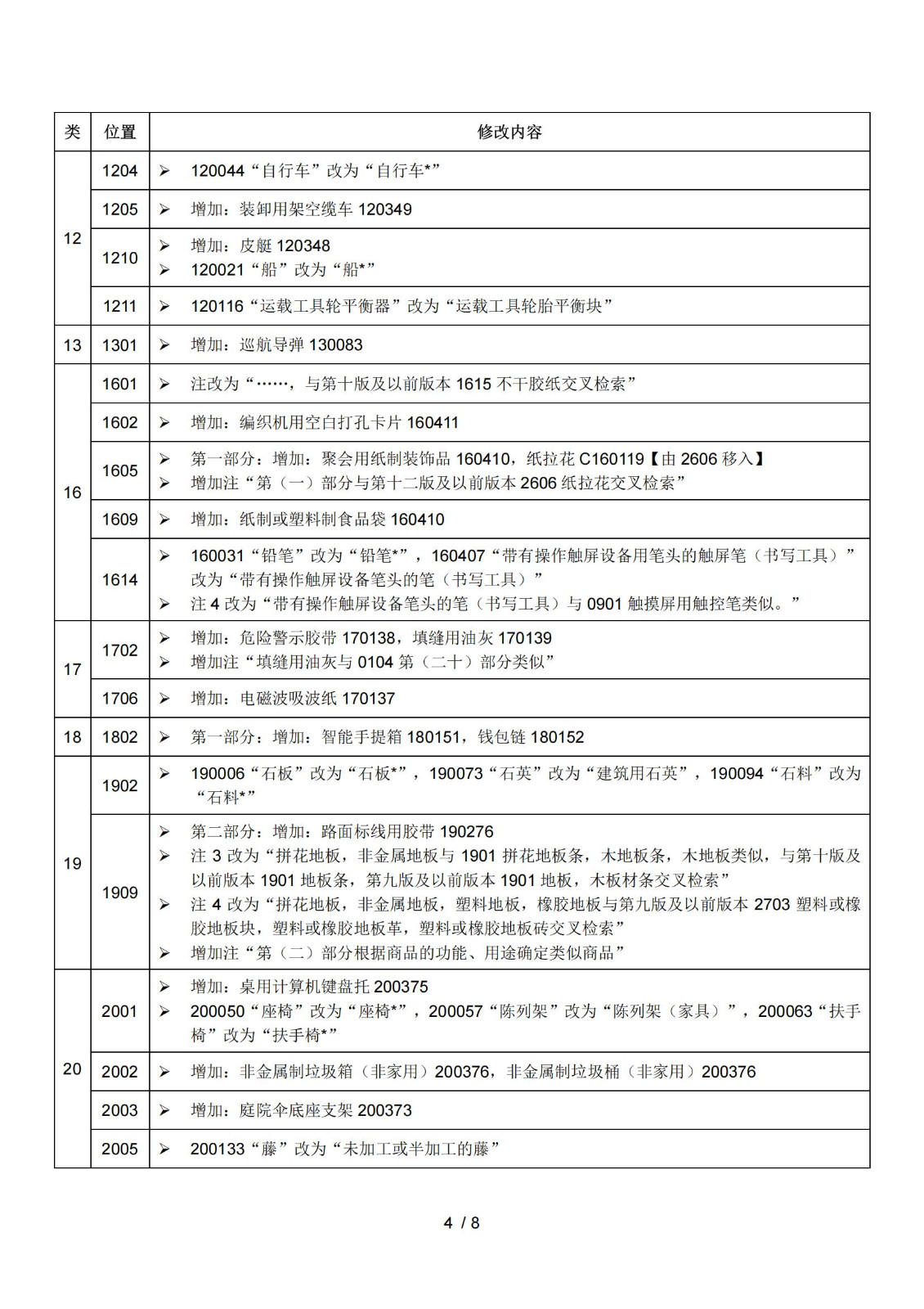 2025.1.1日起！正式啟用《商標注冊用商品和服務國際分類》（即尼斯分類）第十二版2025文本｜附修改內容