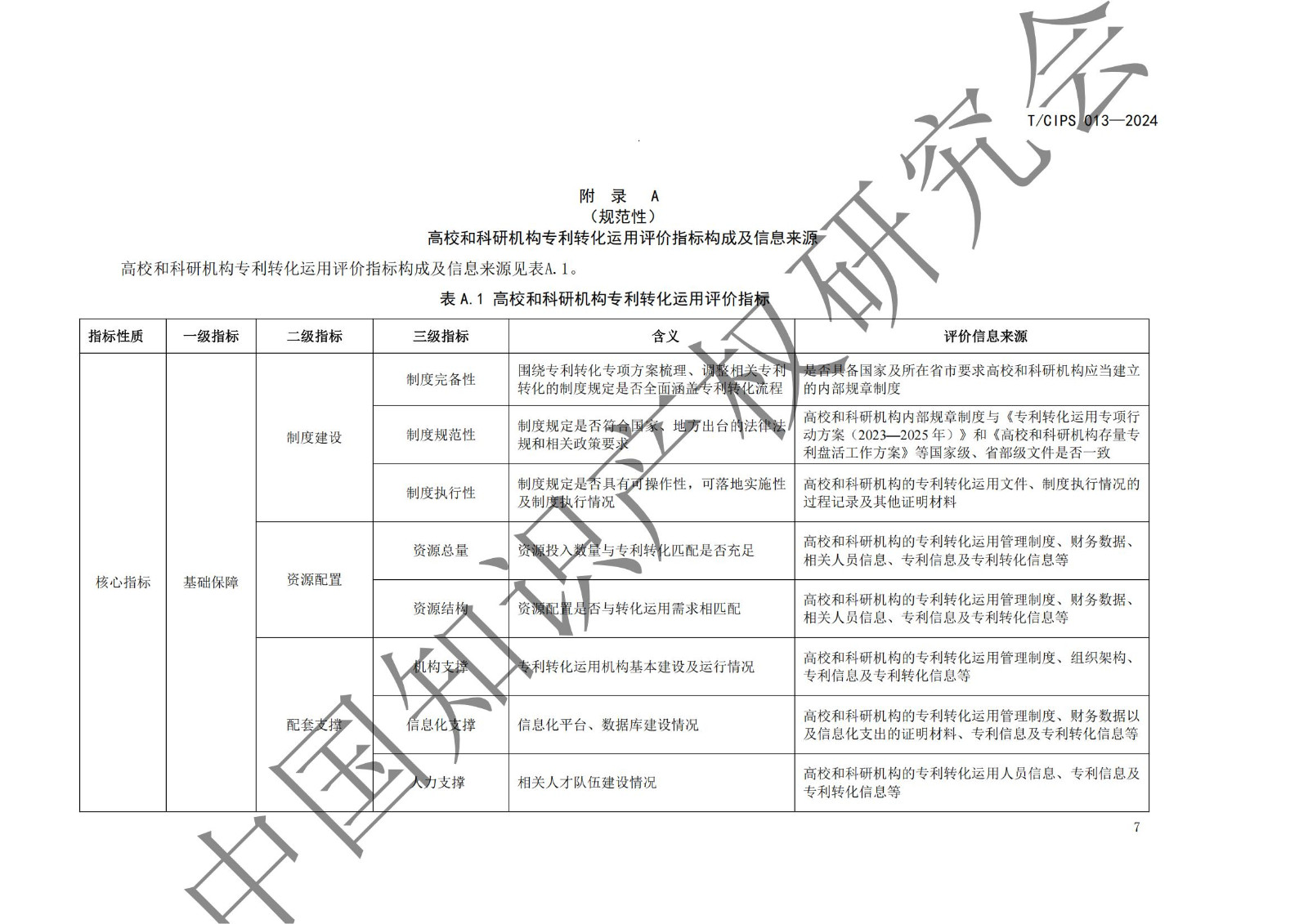 團(tuán)體標(biāo)準(zhǔn)《高校和科研機(jī)構(gòu)專利轉(zhuǎn)化運(yùn)用評(píng)價(jià)規(guī)范》全文發(fā)布！