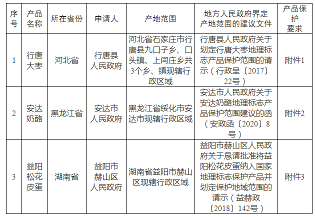 #晨報#2025年底前京津冀知識產(chǎn)權(quán)統(tǒng)一市場將加快形成；Netflix就VMware虛擬機專利起訴博通