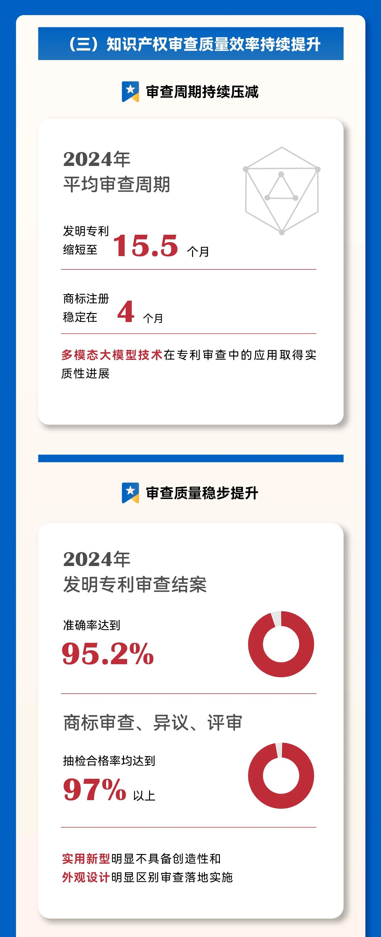 秒懂！2025年全國(guó)知識(shí)產(chǎn)權(quán)局局長(zhǎng)會(huì)議工作報(bào)告