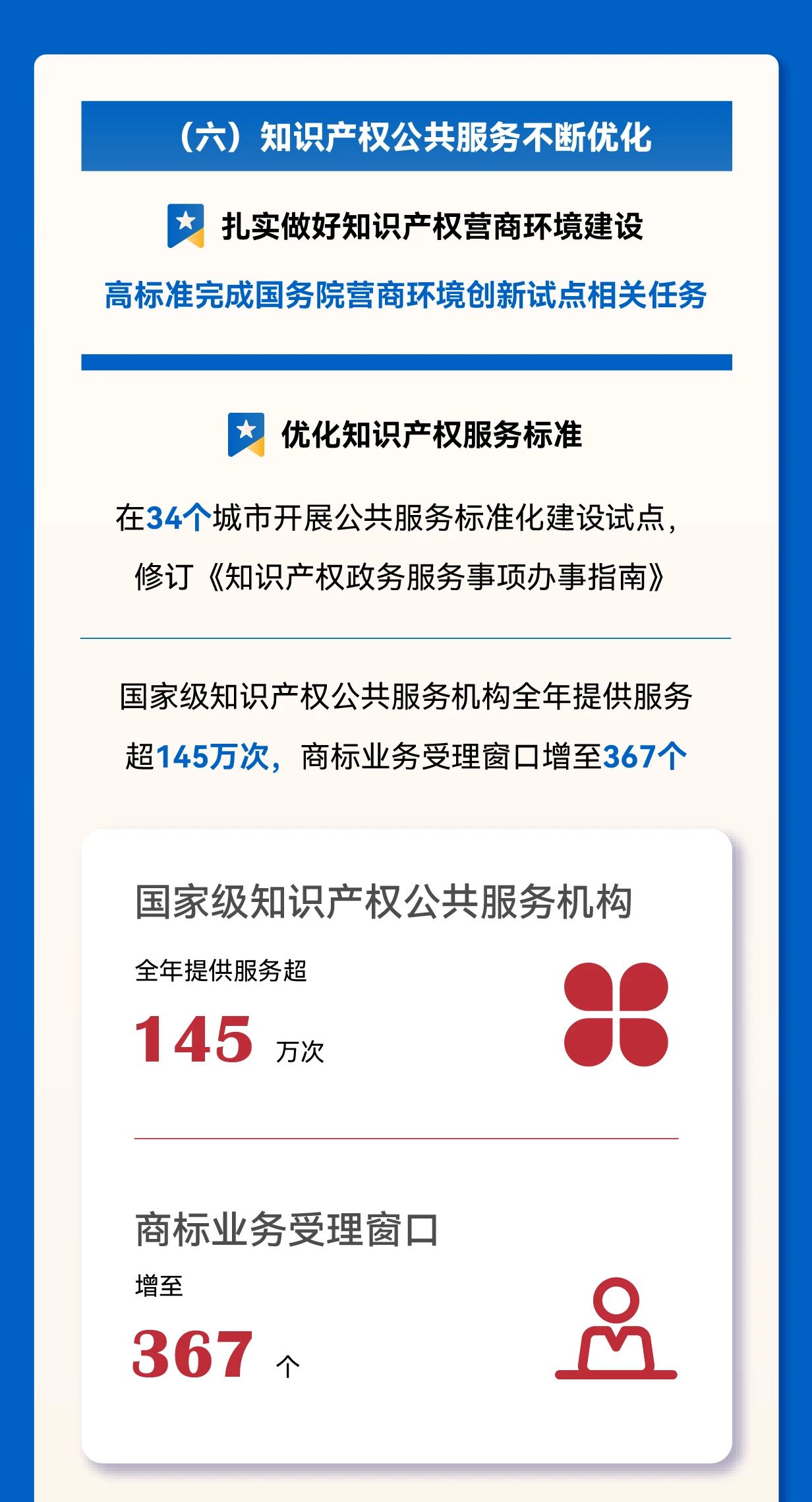 秒懂！2025年全國(guó)知識(shí)產(chǎn)權(quán)局局長(zhǎng)會(huì)議工作報(bào)告