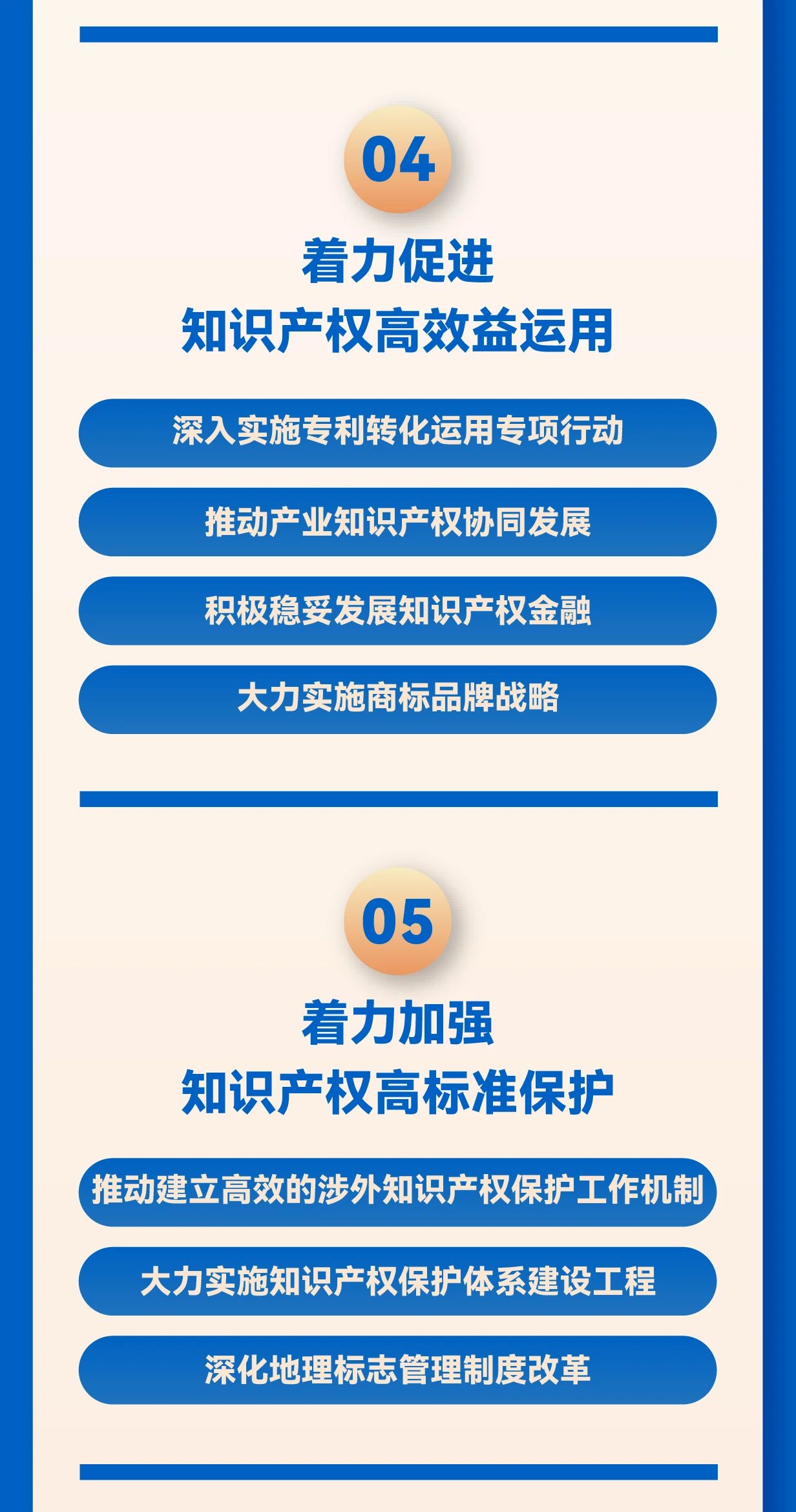 秒懂！2025年全國(guó)知識(shí)產(chǎn)權(quán)局局長(zhǎng)會(huì)議工作報(bào)告