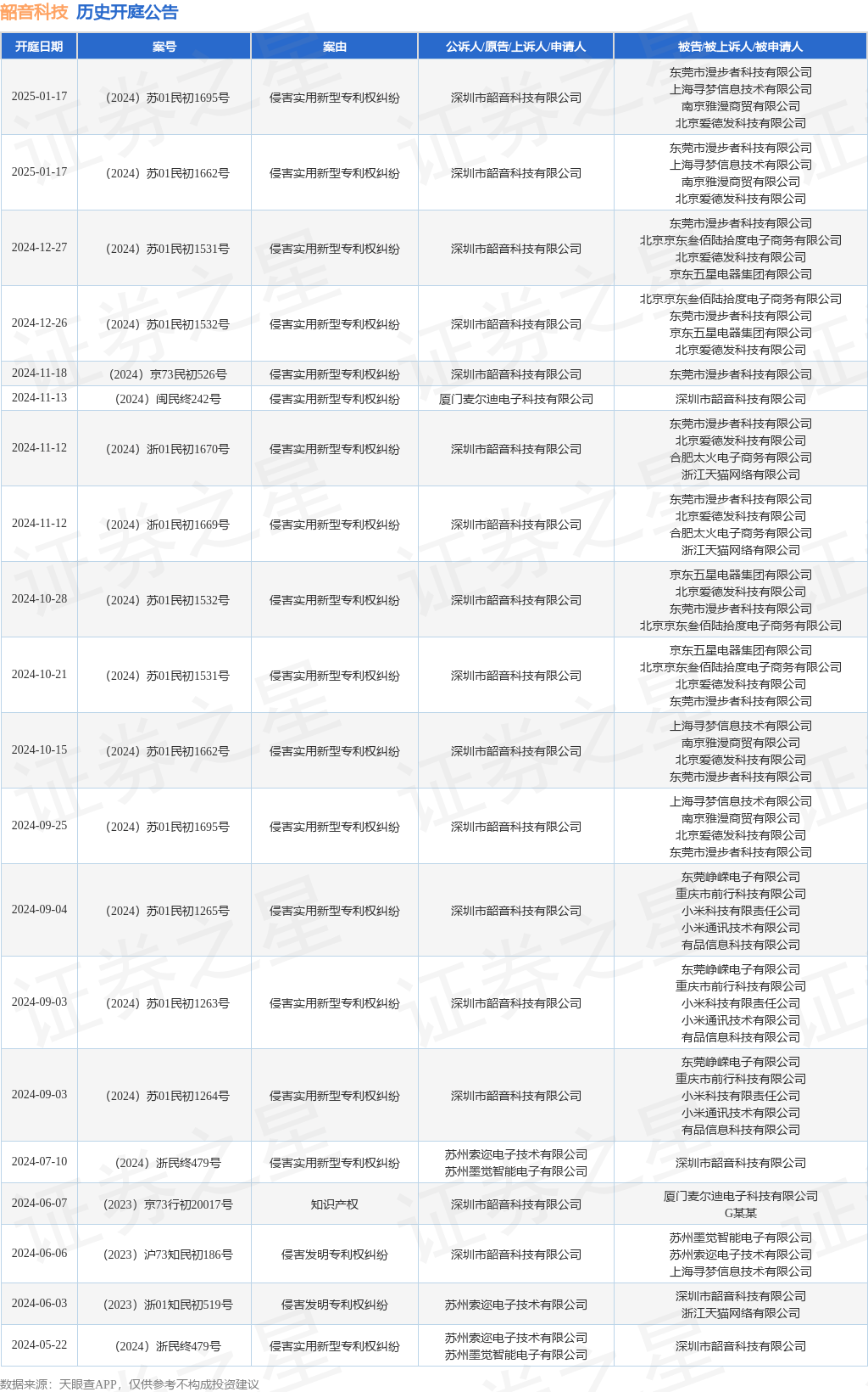 #晨報#美國Netgear與華為達成和解，并加入Sisvel專利池；天津同仁被同仁堂集團收購，百年品牌商標糾紛或終止